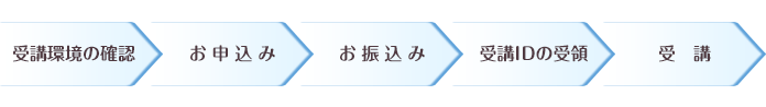 受講までの流れ