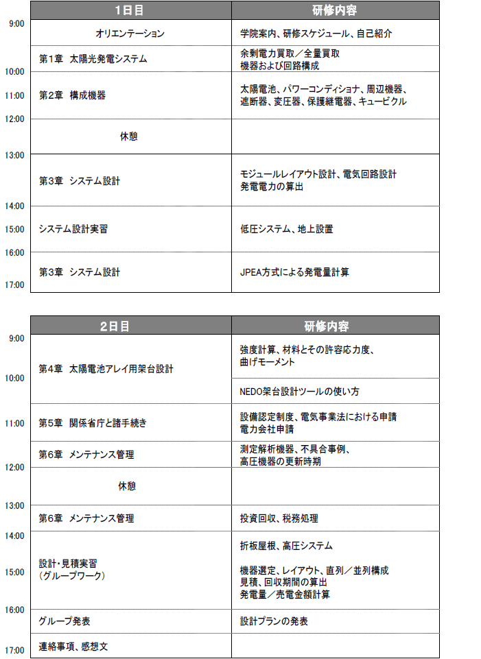研修内容
